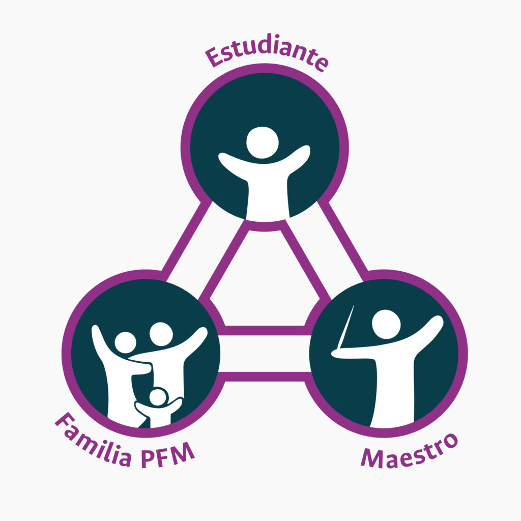 Filosofía Suzuki triángulo suzuki